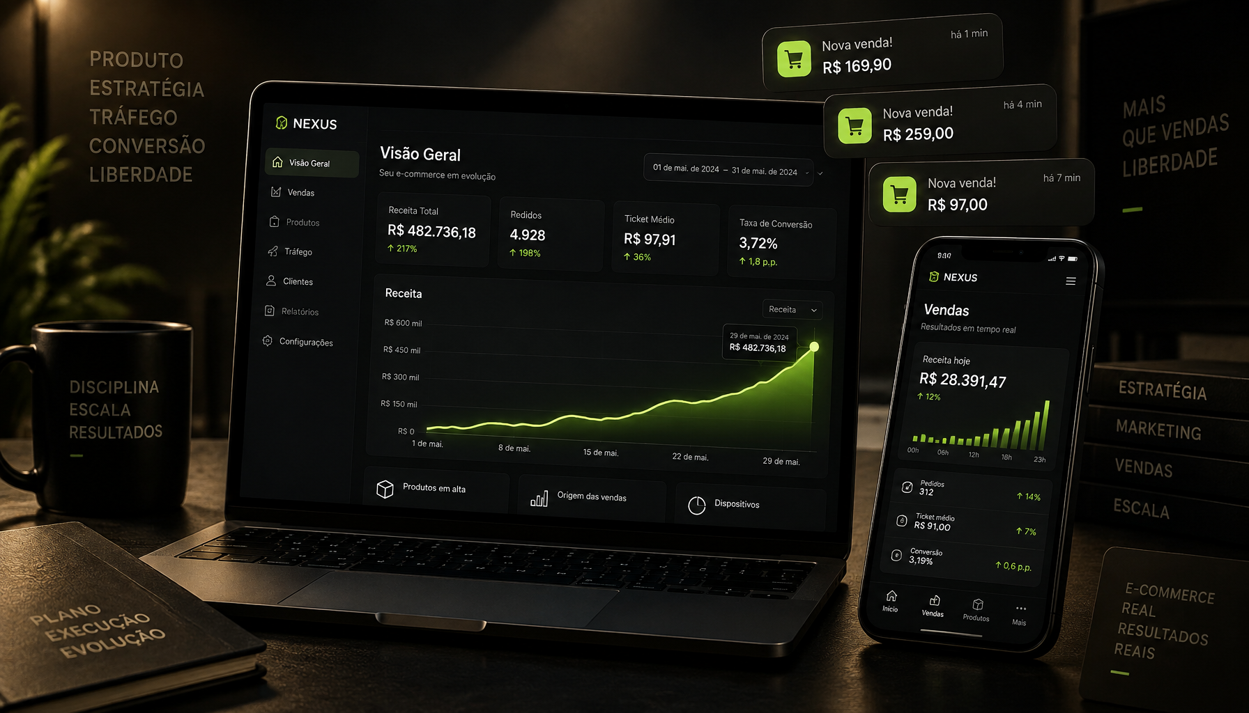 Painel de vendas com gráfico de faturamento crescendo e notificações de novas vendas em tempo real
